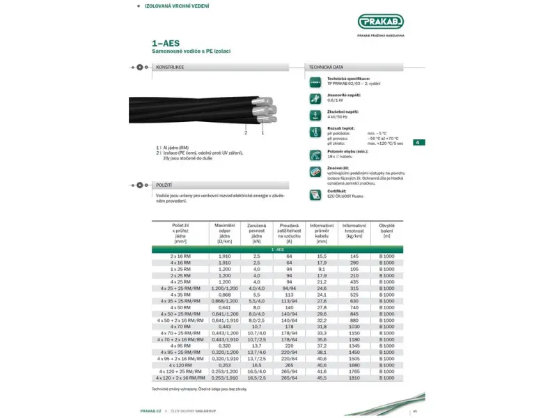 97953_1AES CZ PRAKAB